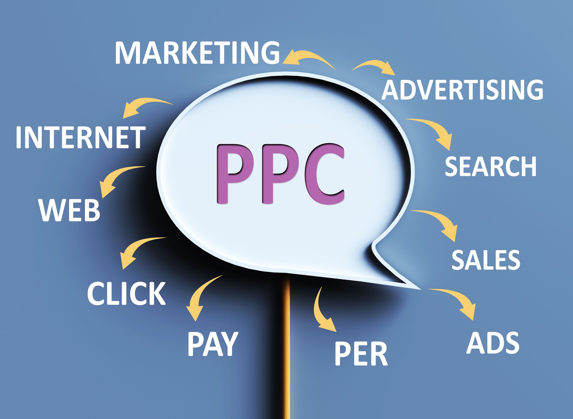 Pay per click PPC